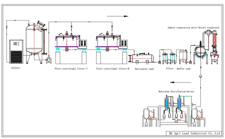 centrifugal extraction unit